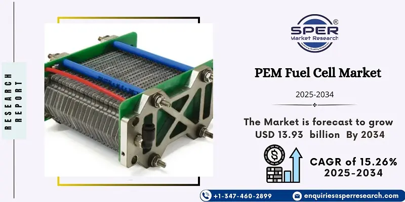PEM Fuel Cell Market