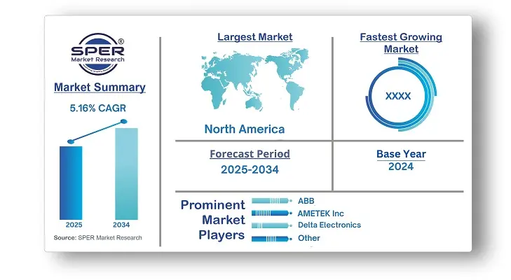 Asia Pacific Power Conditioner Market 
