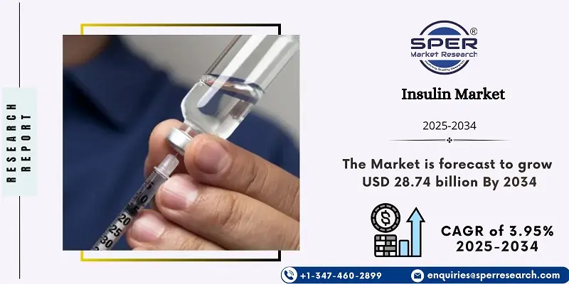Insulin Market 