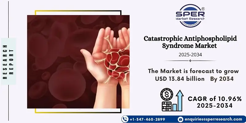 Catastrophic Antiphospholipid Syndrome Market 