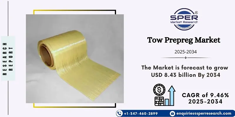 Tow Prepreg Market 