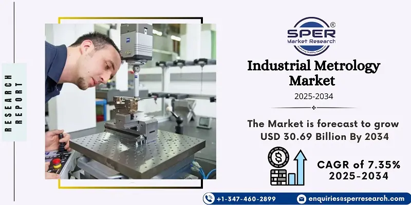 Industrial Metrology Market 