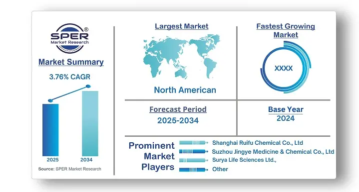 1-(2-(2-Hydroxy Ethoxy)-Ethyl) Piperazine Market
