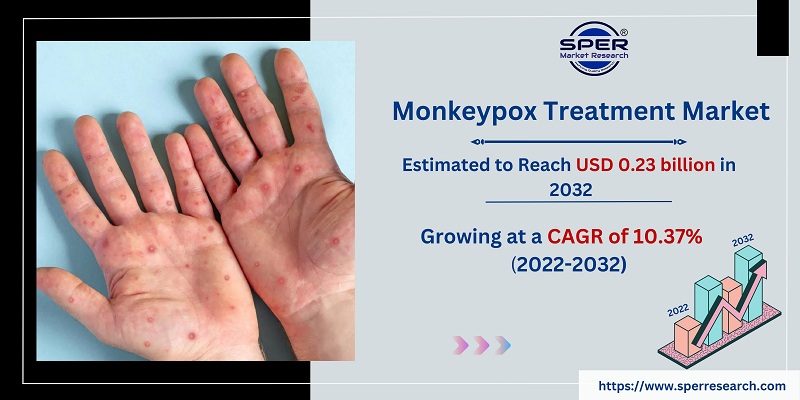 Monkeypox Treatment Market