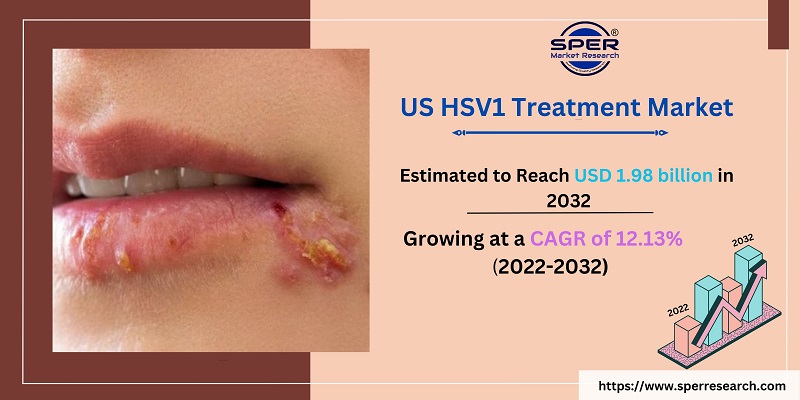 US HSV1 Treatment Market