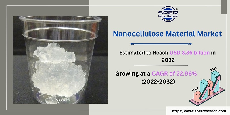 Nanocellulose Material Market