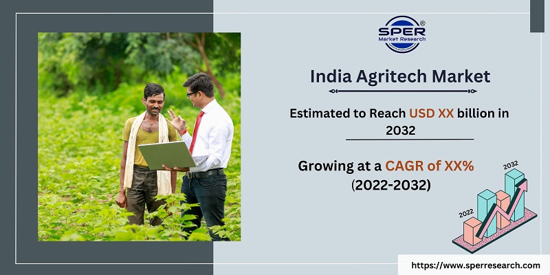 India Agritech Market 