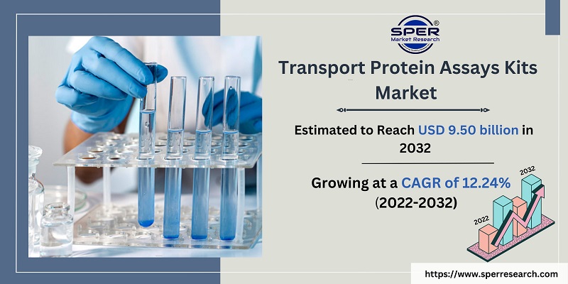Transport Protein Assays Kits Market