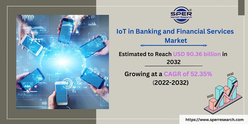 IoT in Banking and Financial Services Market