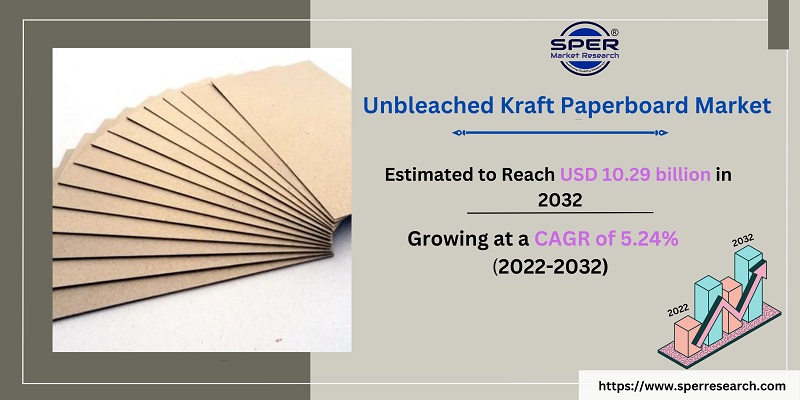 Unbleached Kraft Paperboard Market
