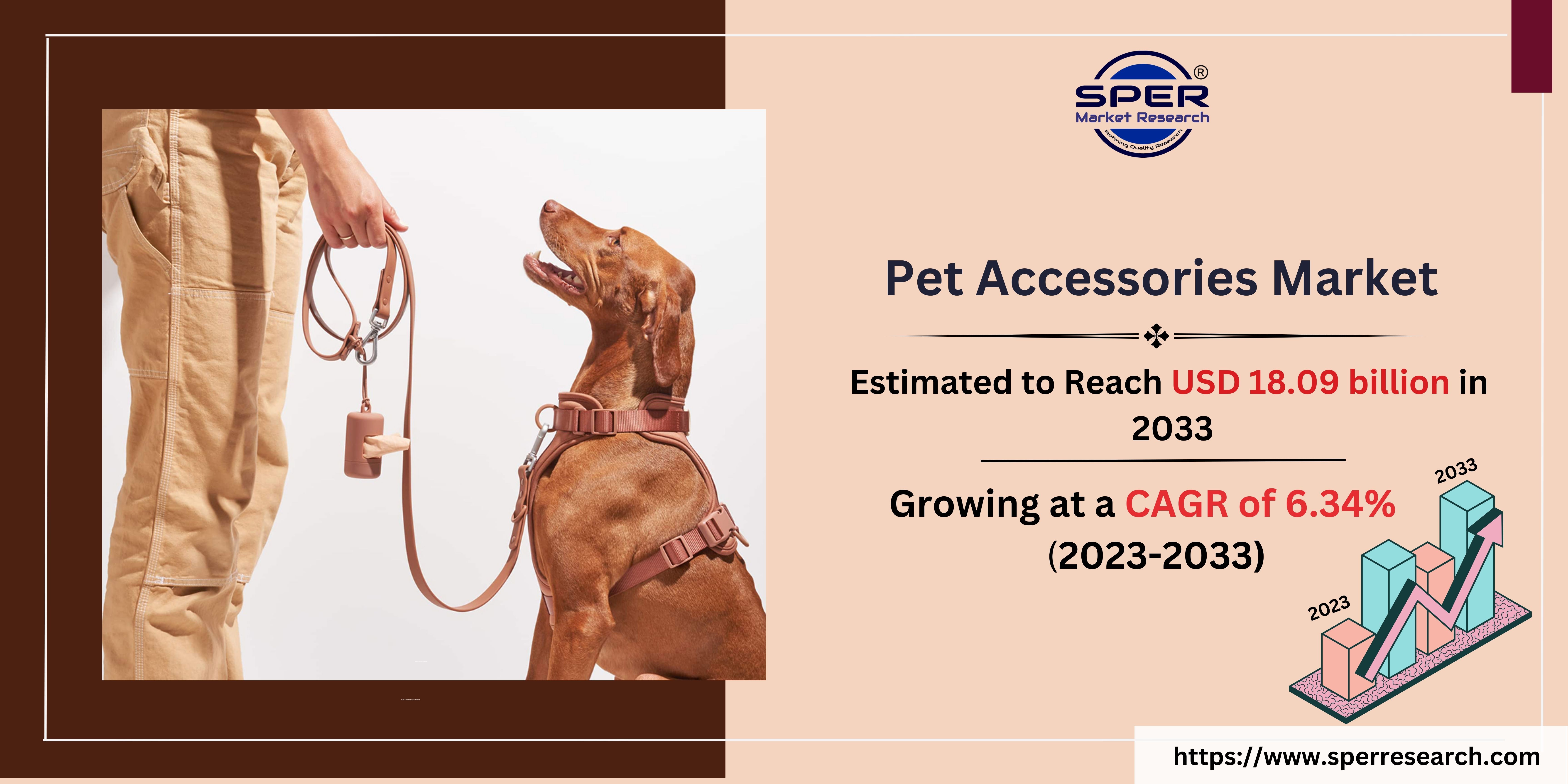 Pet Accessories Market 