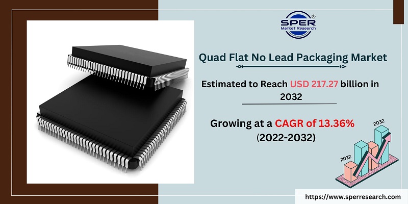 Quad Flat No Lead Packaging Market