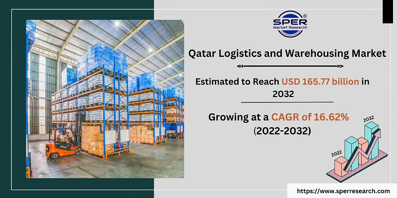 Qatar Logistics and Warehousing Market