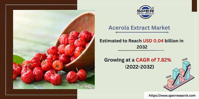 Acerola Extract Market
