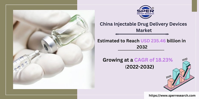China Injectable Drug Delivery Devices Market