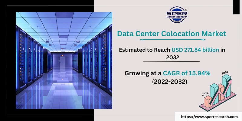 Data Center Colocation Market