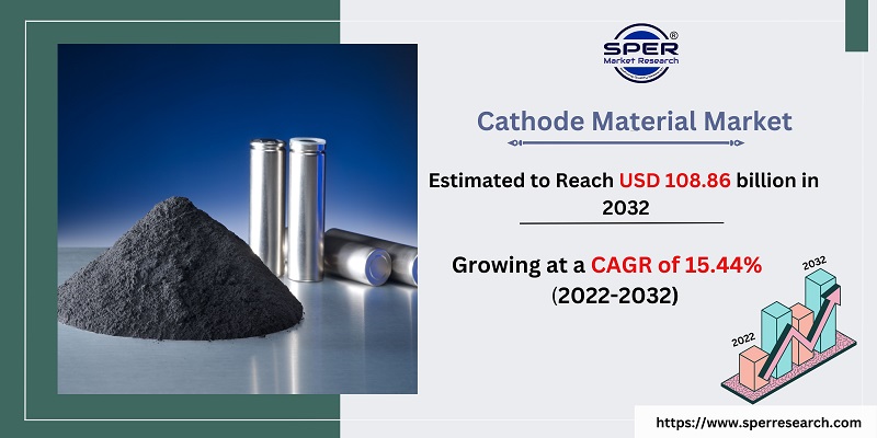 Cathode Material Market