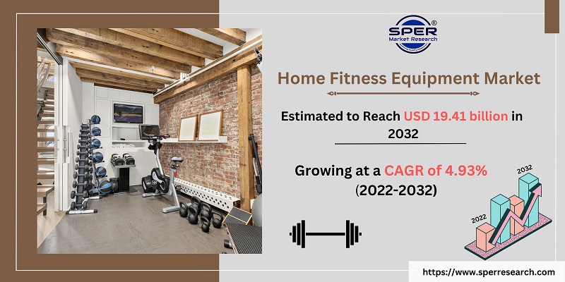 Home Fitness Equipment Market