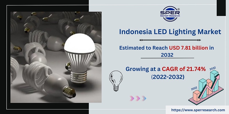 Indonesia LED Lighting Market