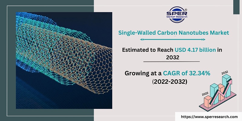 Single-Walled Carbon Nanotubes Market Growth, Size, Demand