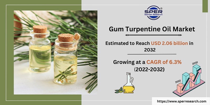 Gum Turpentine Oil Market