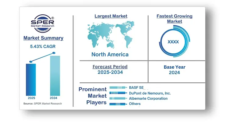 Flame Retardants Market