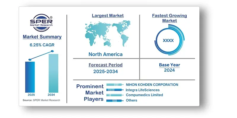 Concussion Market