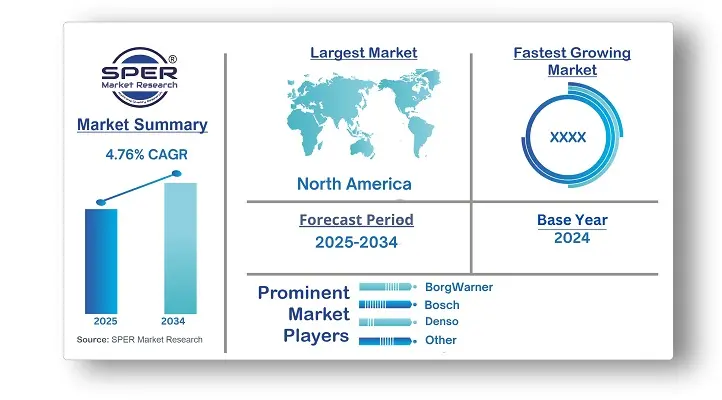  Automative Thermal System Market 