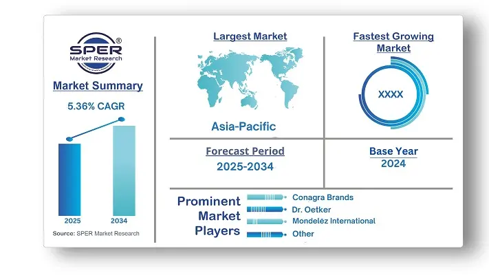  Organic Chocolate Spreads Market 