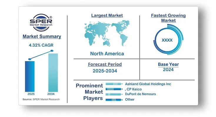 Food Hydrocolloids Market