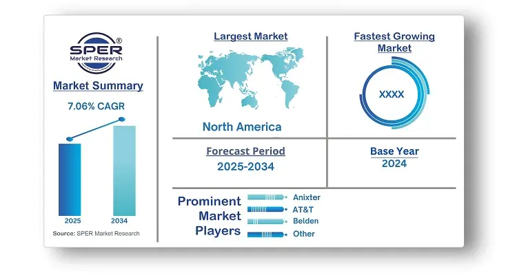 Oil & Gas Armored Cable Market 