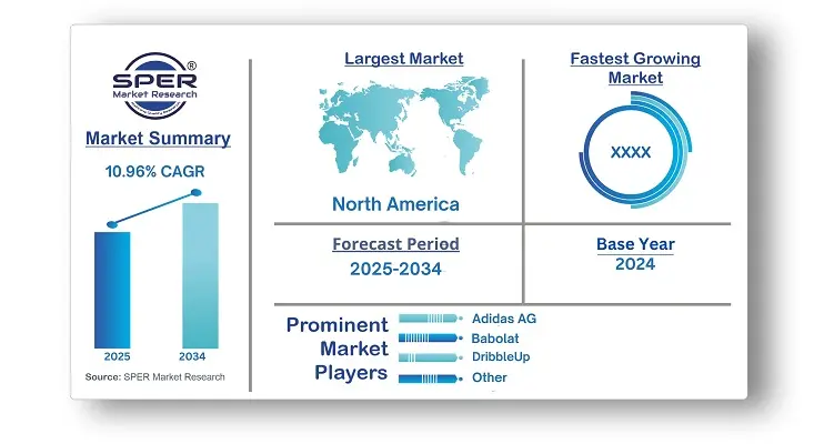 Smart Sports Equipment Market 