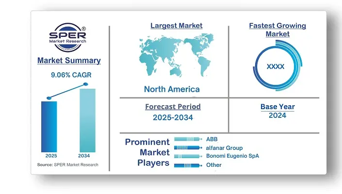 Motorized Gas Insulated Smart Ring Main Unit Market 