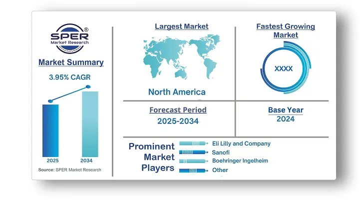Insulin Market 