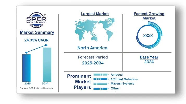 Network Slicing Market 