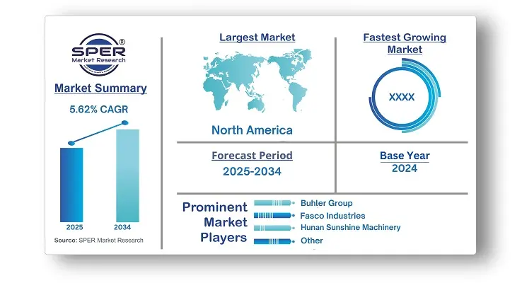 Tea Processing Machine Market 
