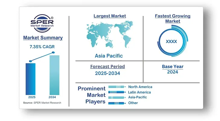 Industrial Metrology Market 