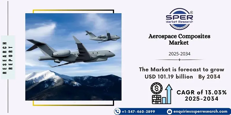 Aerospace Composites Market 