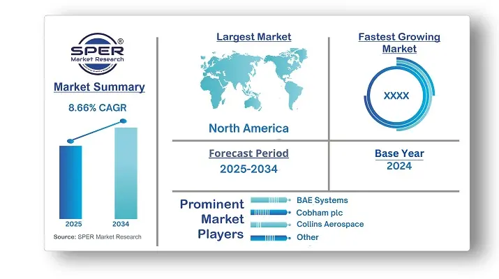 In-flight Entertainment & Connectivity Market 