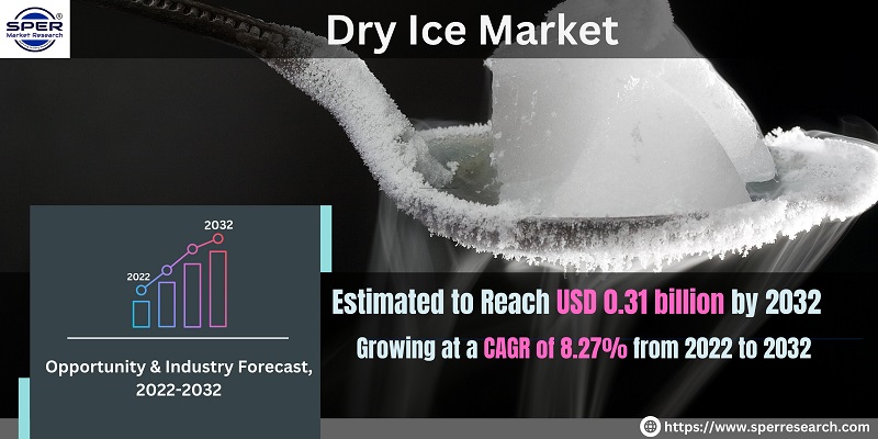 Dry Ice Market