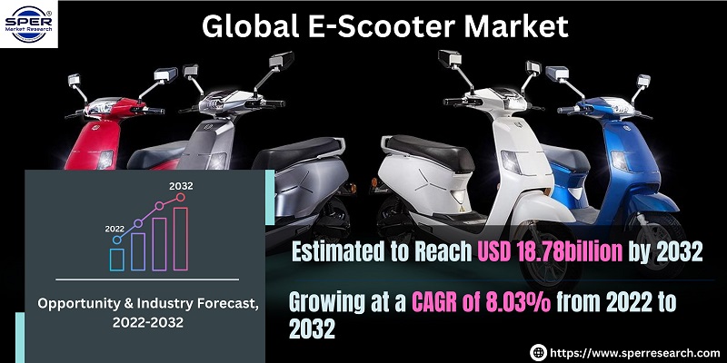 E-Scooter Market