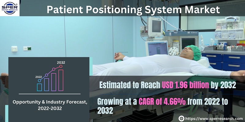 Patient Positioning System Market