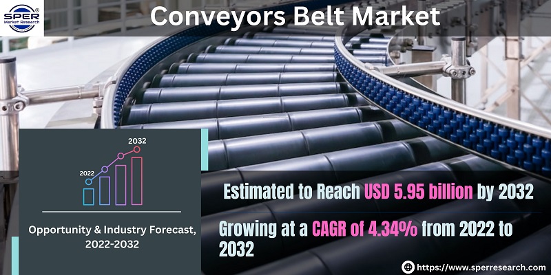 Conveyors Belt Market