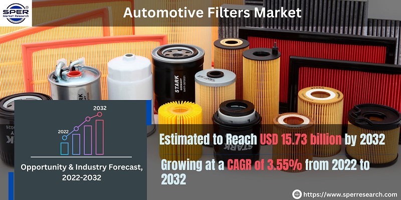 Automotive Filters Market