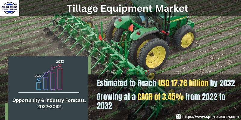 Tillage Equipment Market