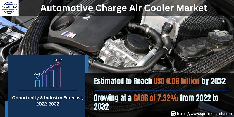 Automotive Charge Air Cooler Market

