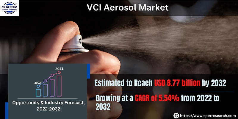 VCI Aerosol Market