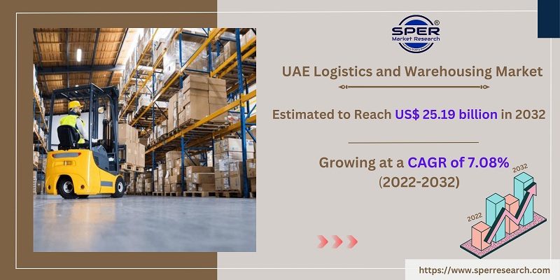 UAE Logistics and Warehousing Market