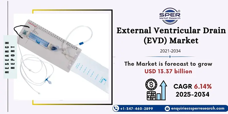 External Ventricular Drain (EVD) Market