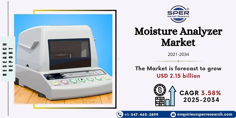 Moisture Analyzer Market